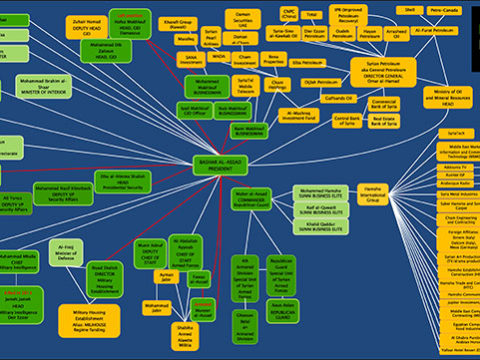 Dossier – Structure of the Syrian Regime
