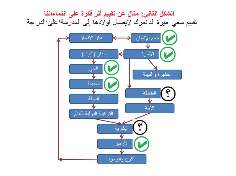 ملف:انسجام الكيانات 2.jpg