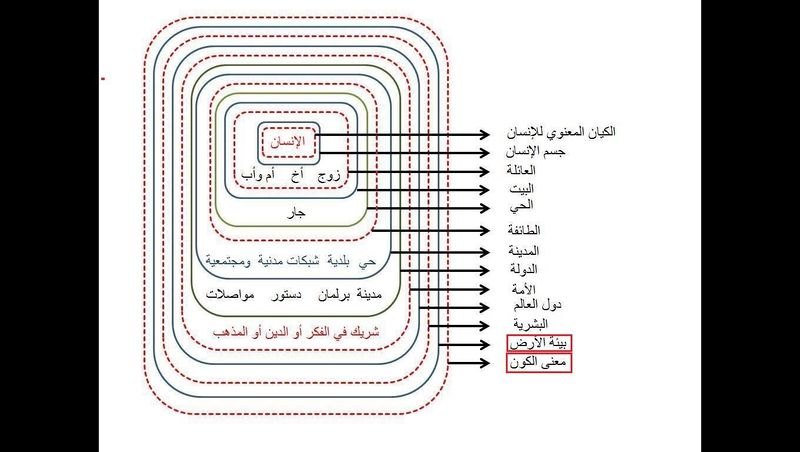 ملف:انتماؤنا للأرض.jpg