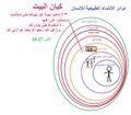 تصغير للنسخة بتاريخ ١٨:٢٨، ١٢ أغسطس ٢٠٢٠