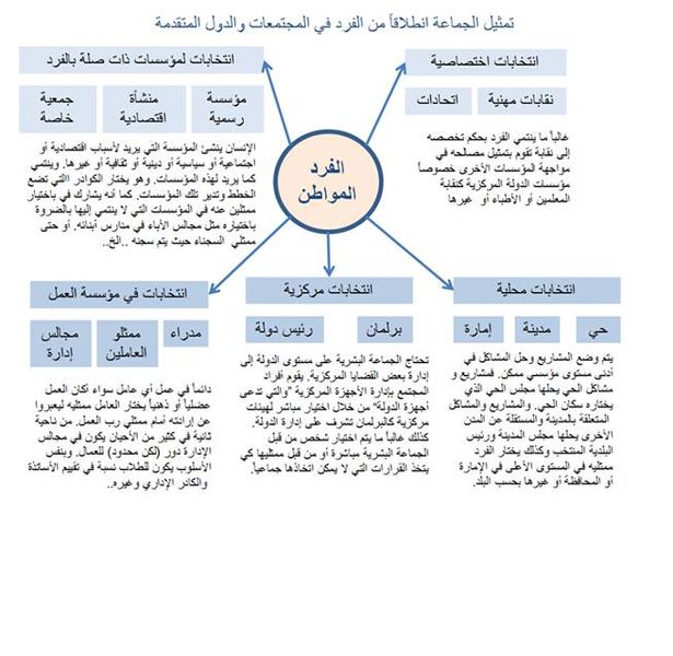ملف:الجماعة انطلاقا من الفرد.jpg