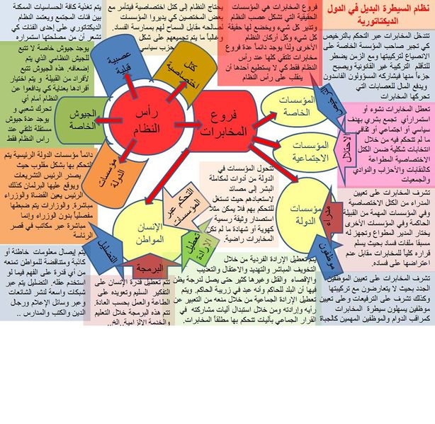ملف:نظام السيطرة البديل.jpg