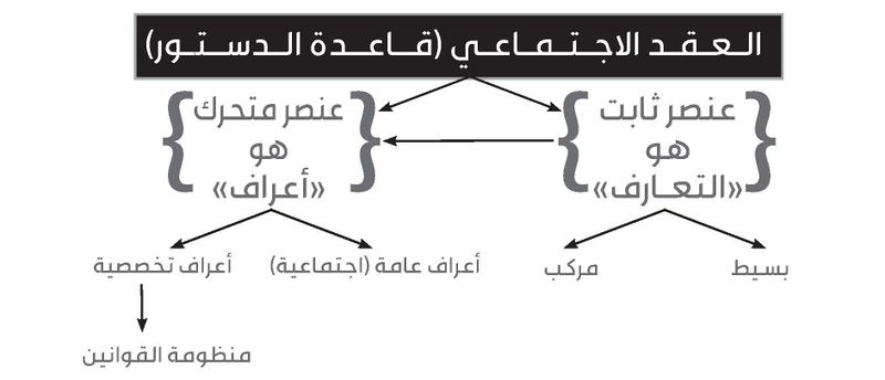 ملف:Figure2.jpg