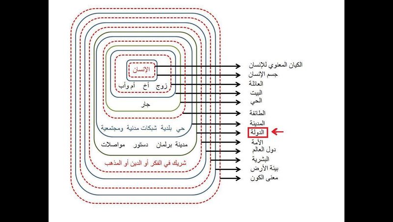 ملف:كيان الدولة.jpg